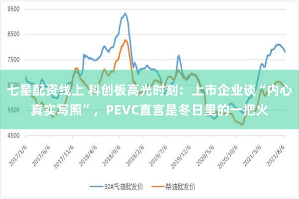 七星配资线上 科创板高光时刻：上市企业谈“内心真实写照”，PEVC直言是冬日里的一把火